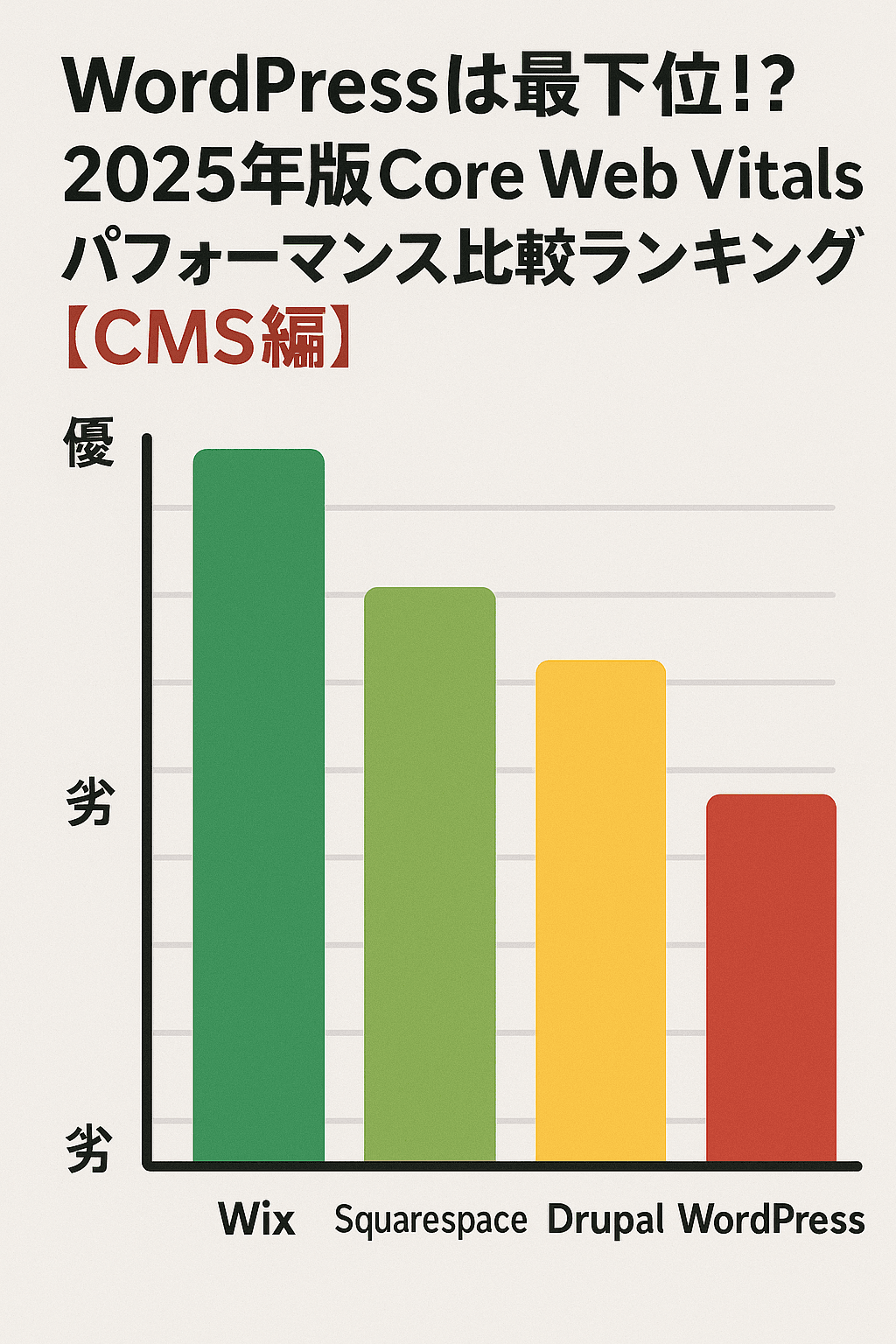 WordPressは最下位！？2025年版Core Web Vitalsパフォーマンス比較ランキング【CMS編】
