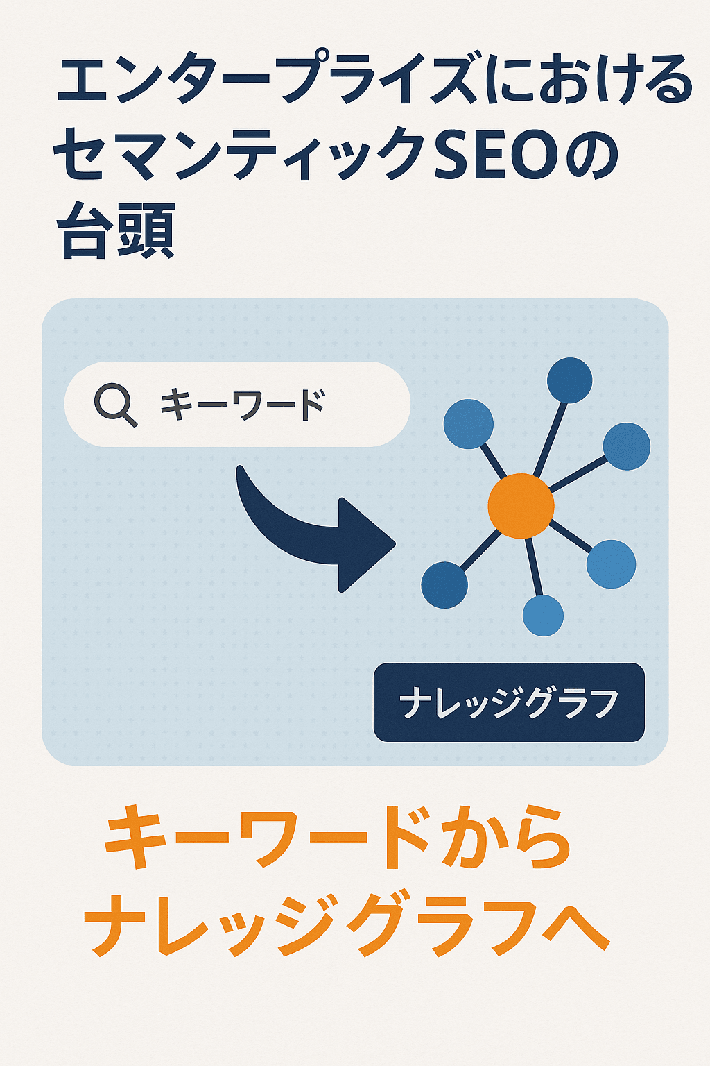 20250922_1343_セマンティックSEOの進化_simple_compose_01k5qvkkcked1a5389e6d4a33a まとめ記事:エンタープライズにおけるセマンティックSEOの台頭 ― キーワードからナレッジグラフへ