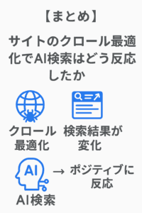 【まとめ】サイトのクロール最適化でAI検索はどう反応したか