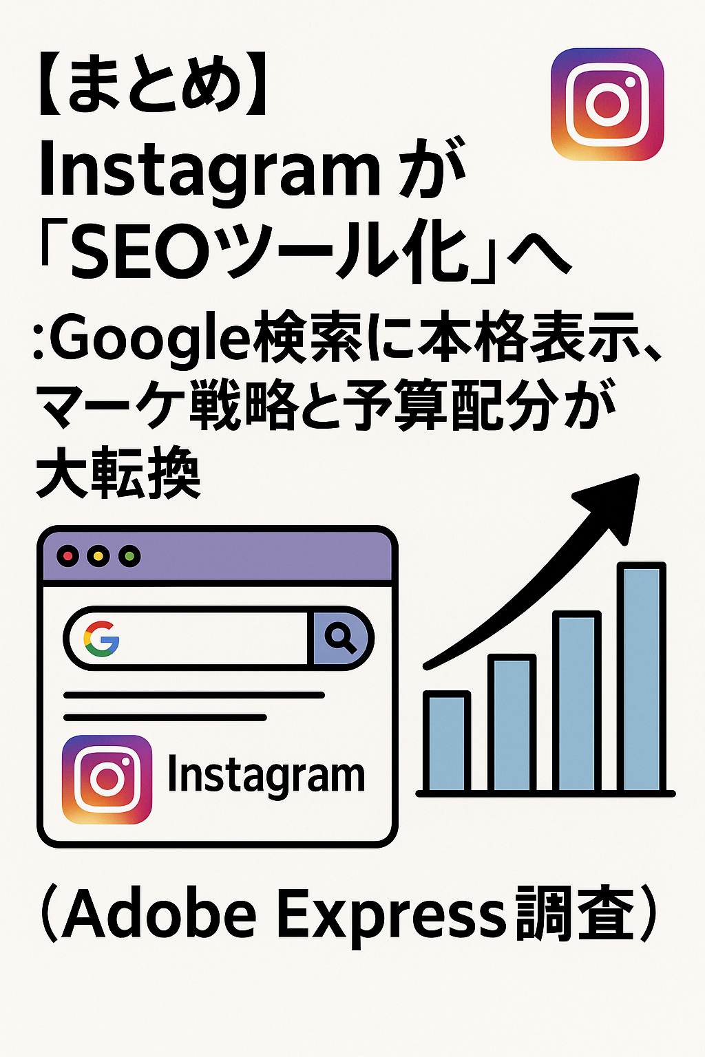 【まとめ】Instagramが「SEOツール化」へ：Google検索に本格表示、マーケ戦略と予算配分が大転換（Adobe Express調査）コンテンツ開始