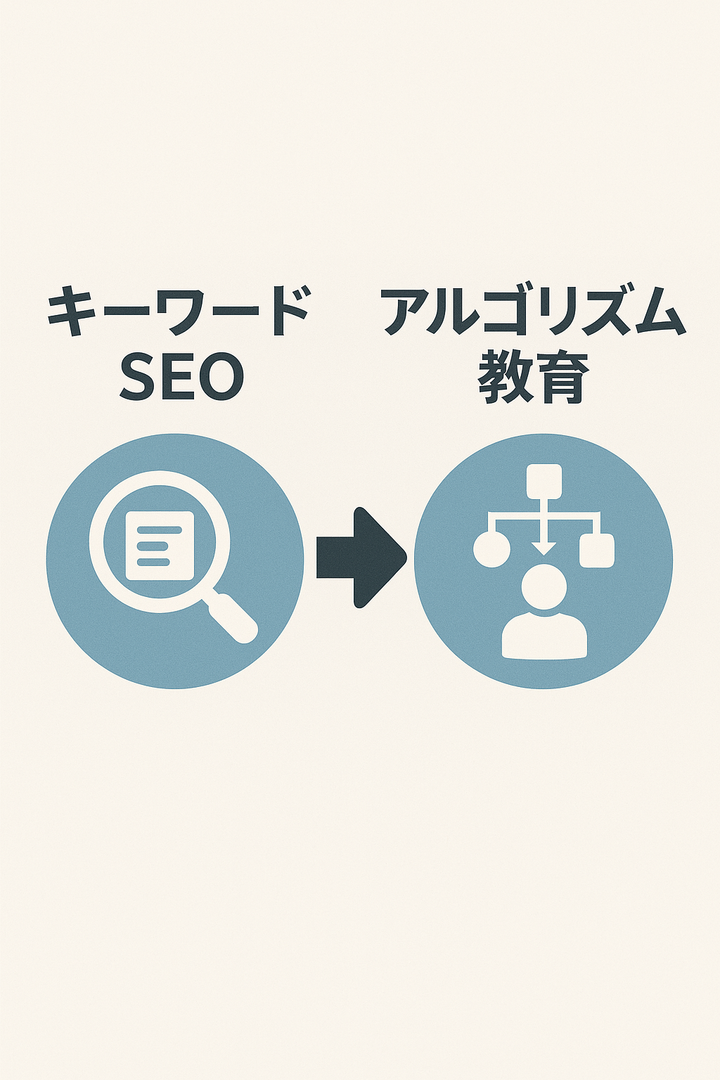 キーワードSEOから「アルゴリズム教育」へ
