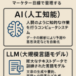 「AIって結局なに？」AIとLLMのざっくり定義をマーケター目線で整理する