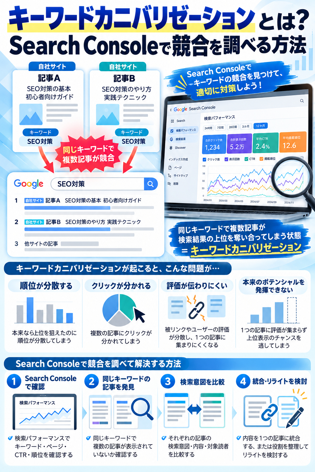 キーワードカニバリゼーションとは？Search Consoleで競合を調べる方法