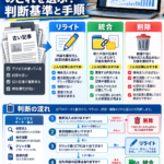 古い記事はリライト・統合・削除のどれを選ぶ？判断基準と手順
